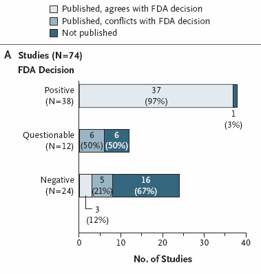 bias-pharma-fda-raw-data.jpg