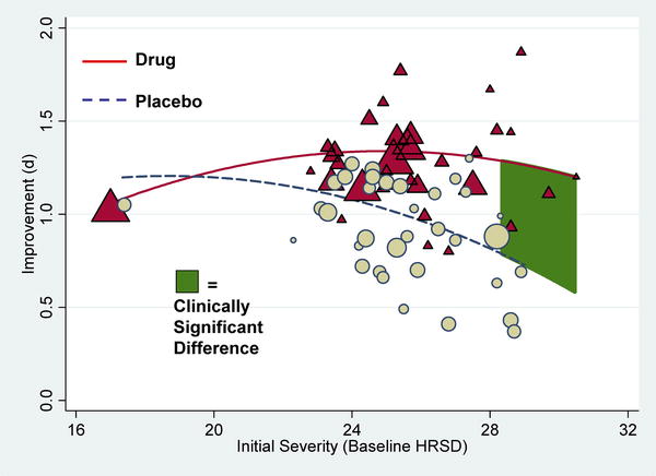 depresents-placebo-compared.jpg